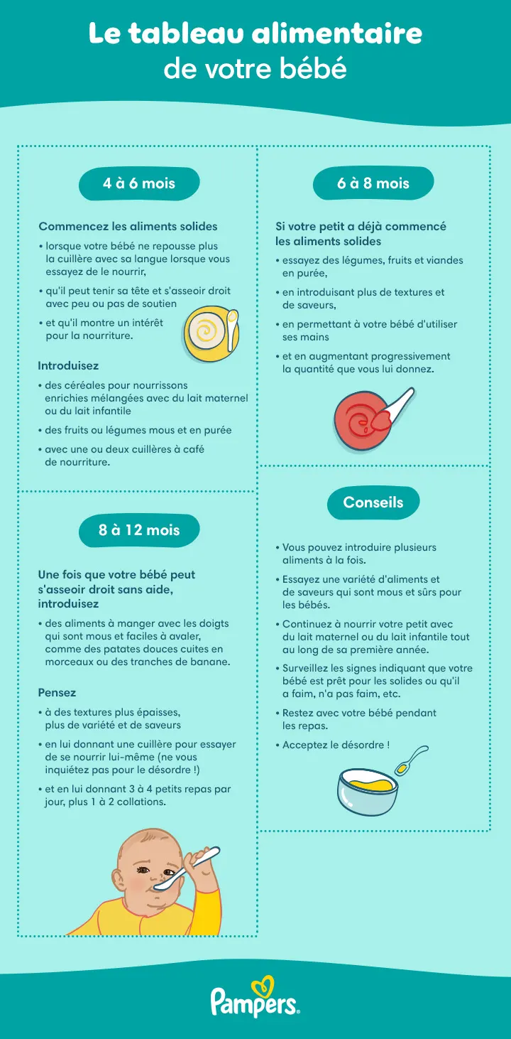 Tableau des aliments pour bébés