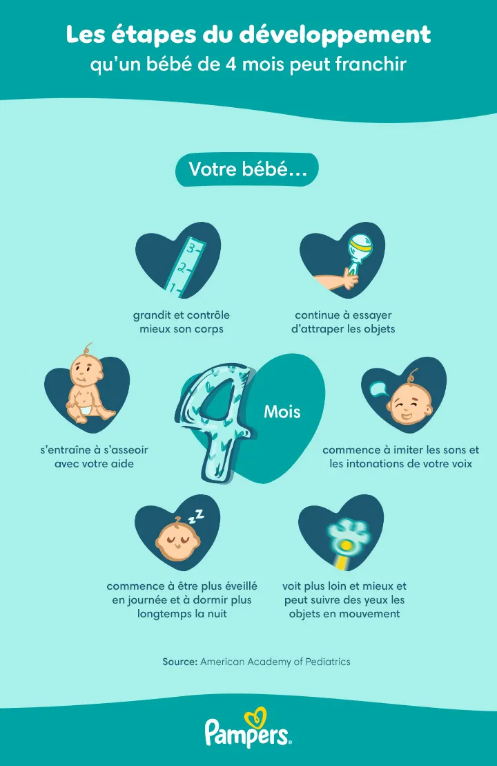 Étapes du développement de votre bébé à 4 mois Les étapes du développement à 4 mois