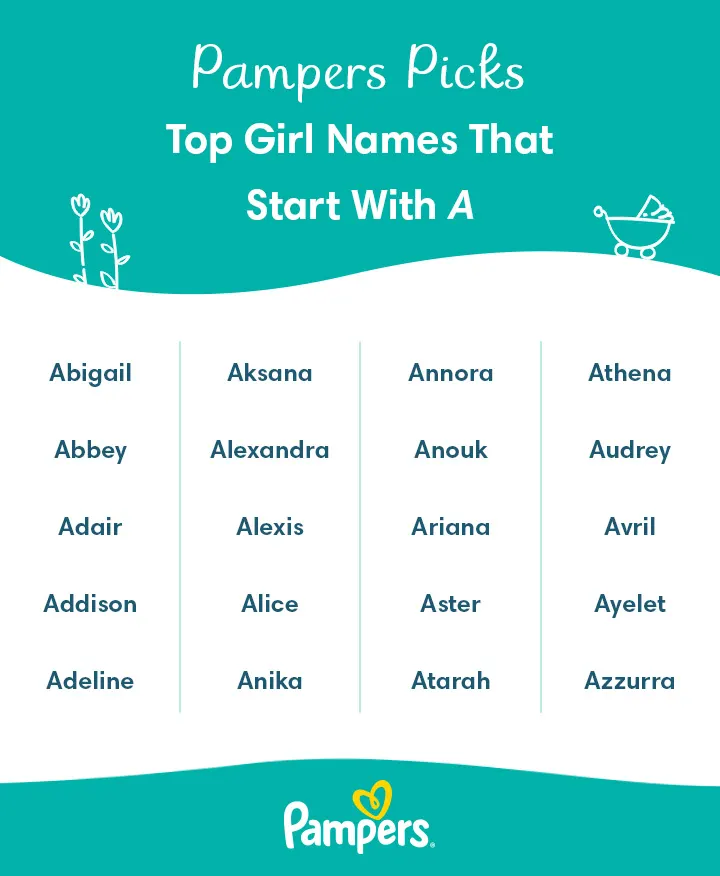 Top girl names that start with A