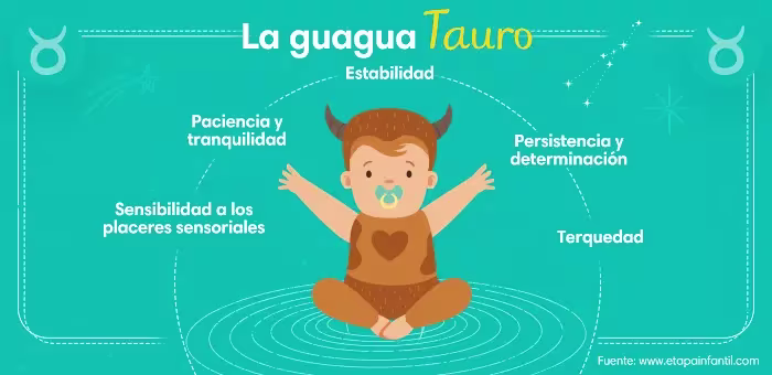 Personalidad del bebé Tauro, tips y más...