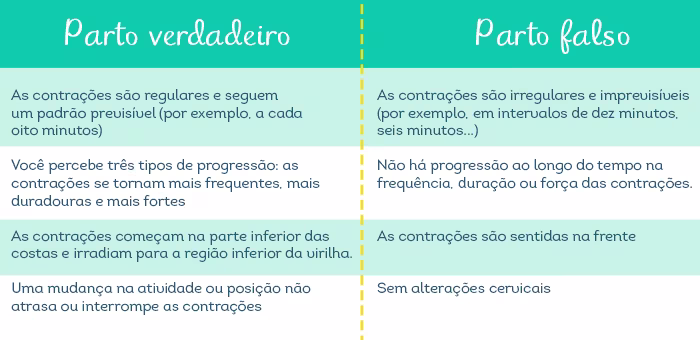 Parto verdadeiro parto falso