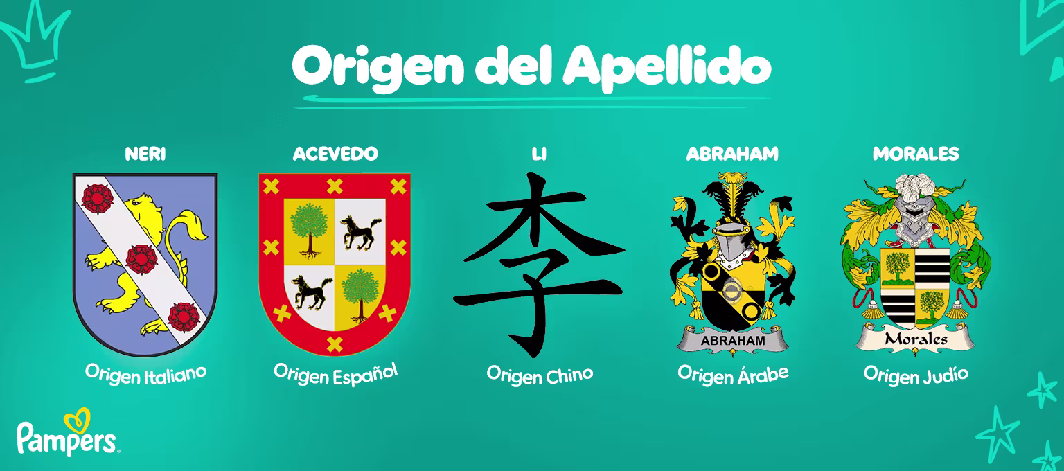 Origen del apellido