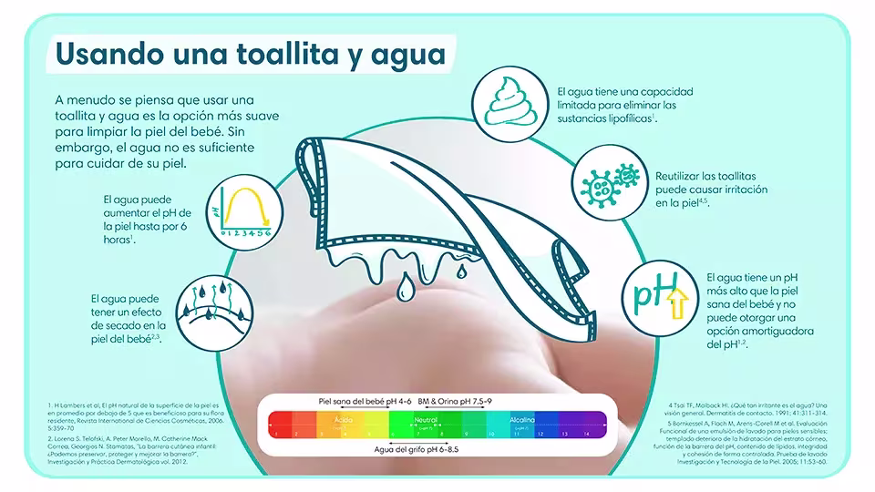 Diferencias entre el uso del agua y las toallitas húmedas para la limpieza del bebé | Pampers® LATAM