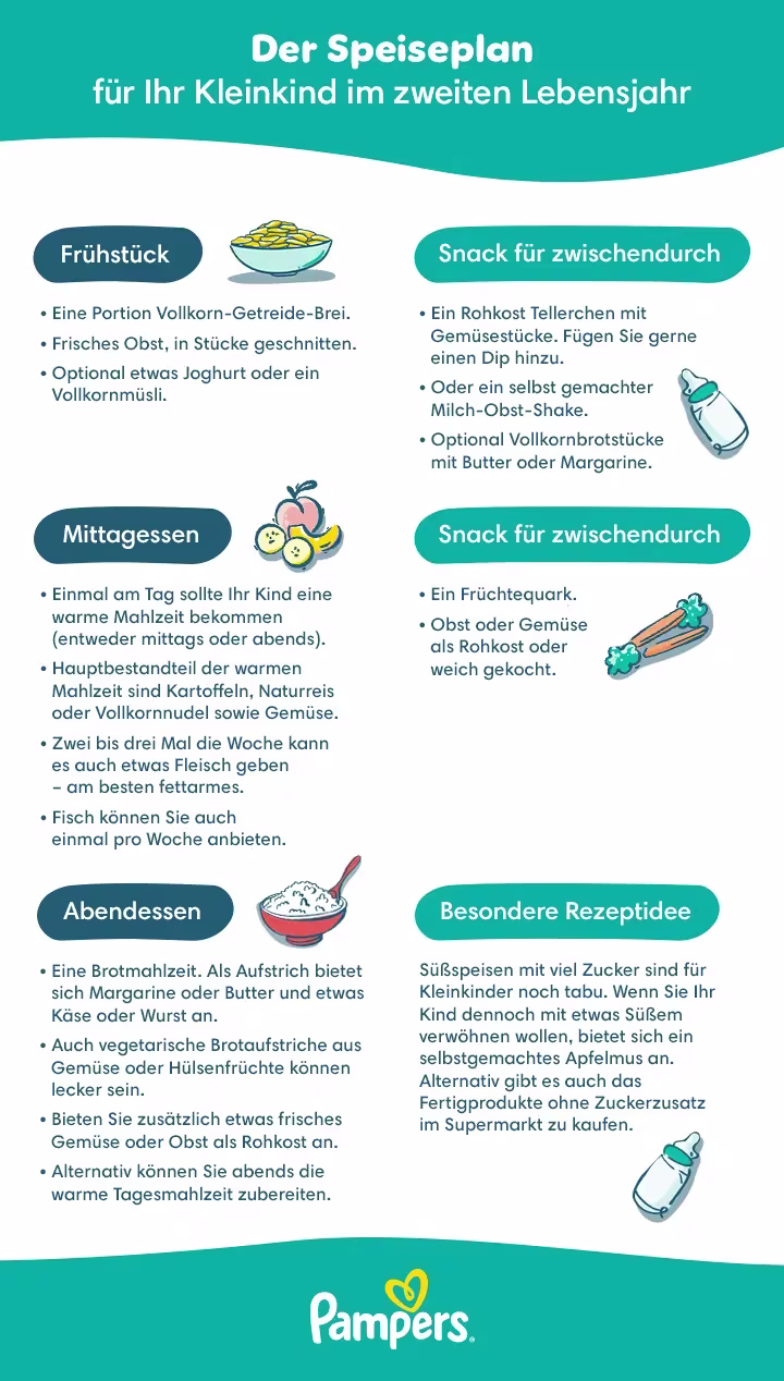 Speiseplan 13.Monat Speiseplan 13.Monat