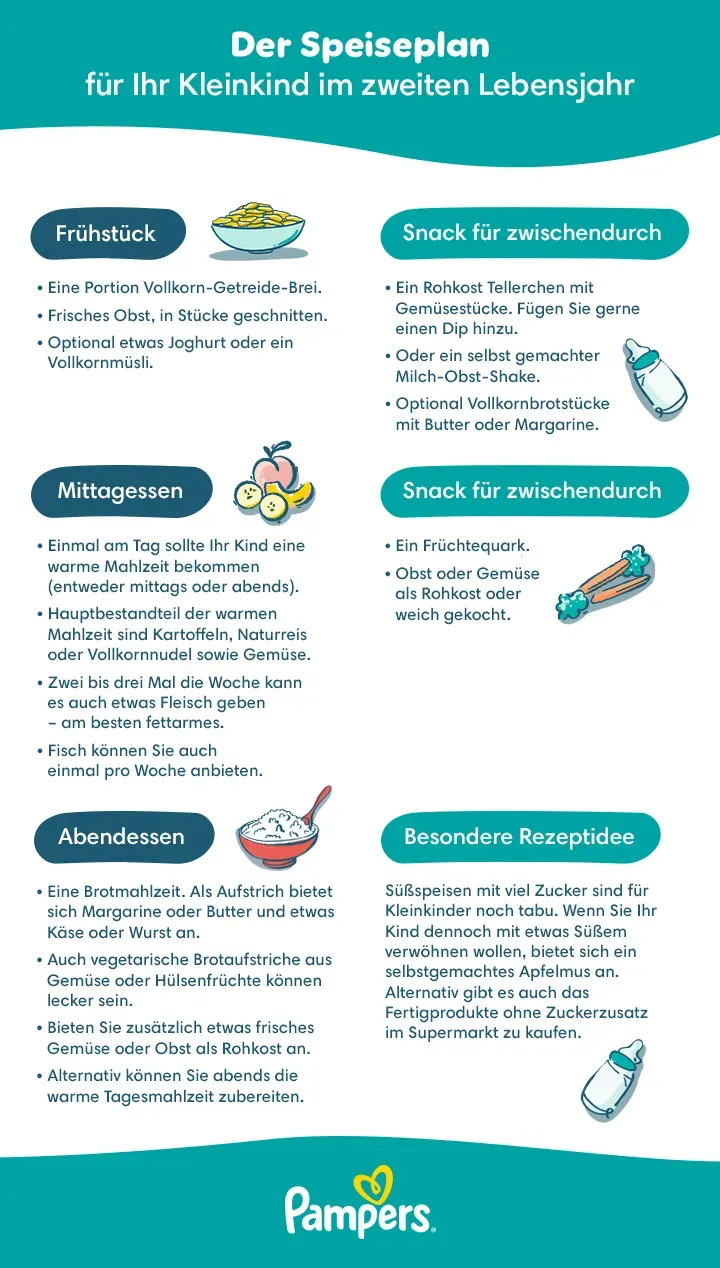 Speiseplan 13.Monat Speiseplan 13.Monat