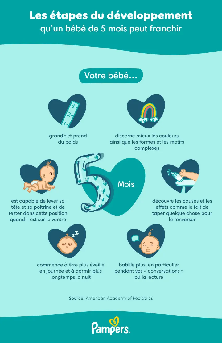 Développement et journée type d'un bébé à 5 mois