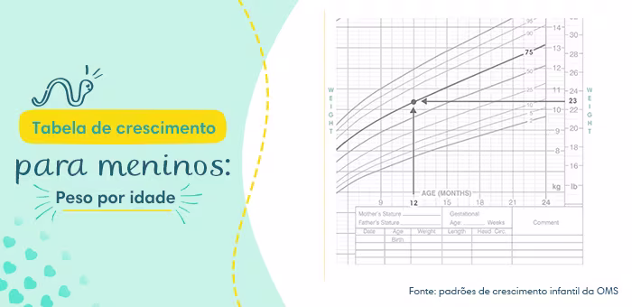 Tabela de crescimento para meninos: peso por idade