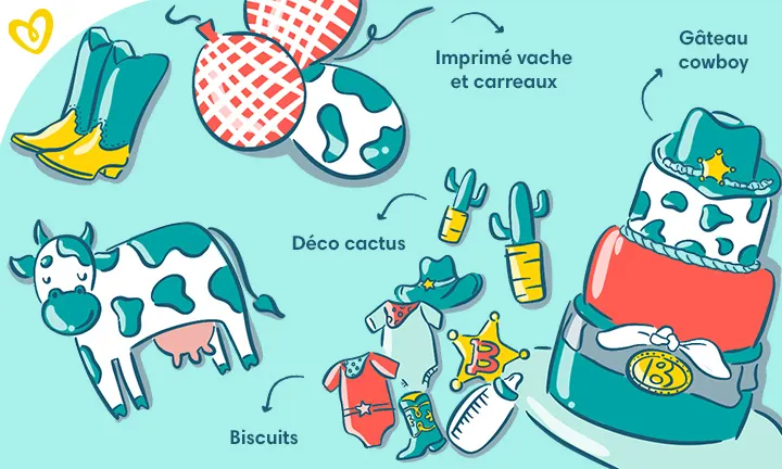 Thème cowboys ou Far West