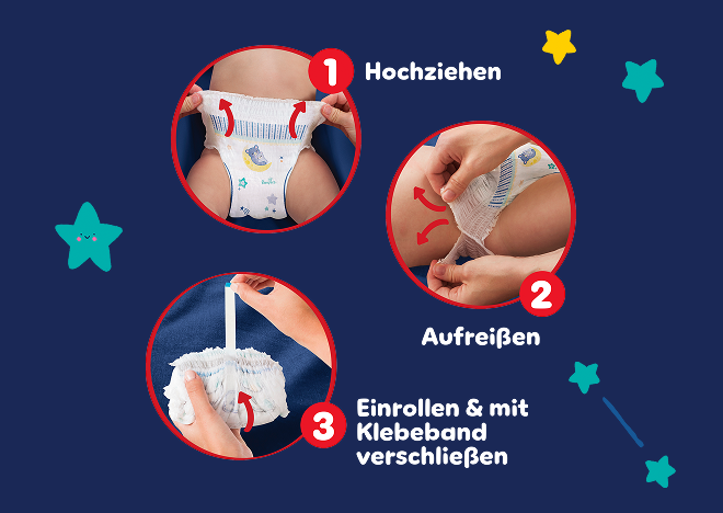 1) Einfaches Anziehen, 2) Einfaches Ausziehen, 3) Einfaches Entsorgen