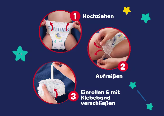 1) Einfaches Anziehen, 2) Einfaches Ausziehen, 3) Einfaches Entsorgen