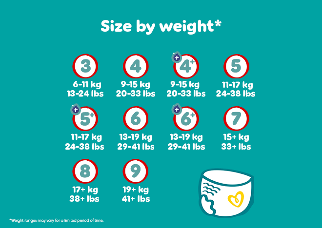 Size by weight