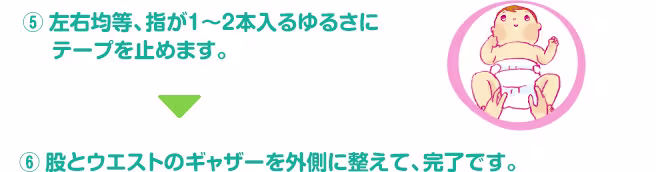 （5）左右均等、指が1～2本入るゆるさにテープを止めます。 &rarr; （6）股とウエストのギャザーを外側に整えて、完了です。