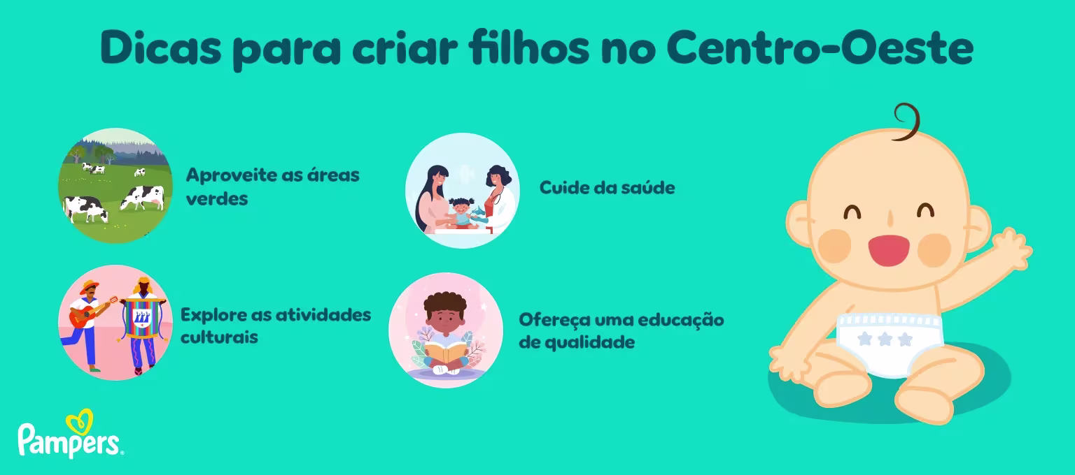 cidades no Centro-Oeste do Brasil