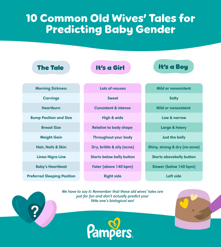 how to tell the gender of your baby