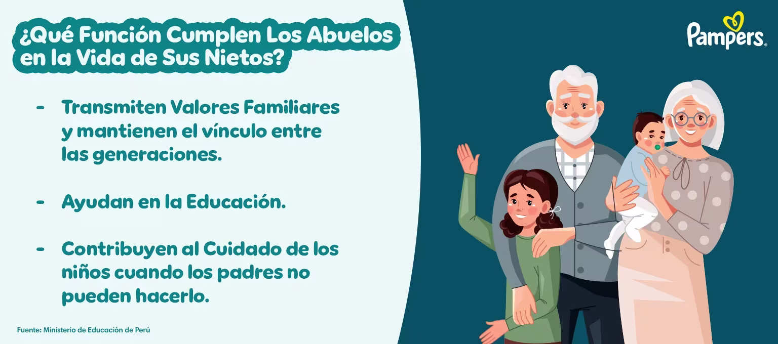 Abuelos padres de familia: ¿Qué valores transmiten?