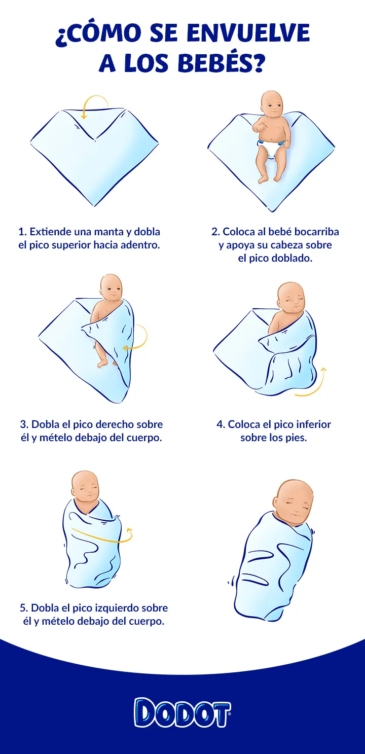 Pasos para envolver a un bebé con un arrullo