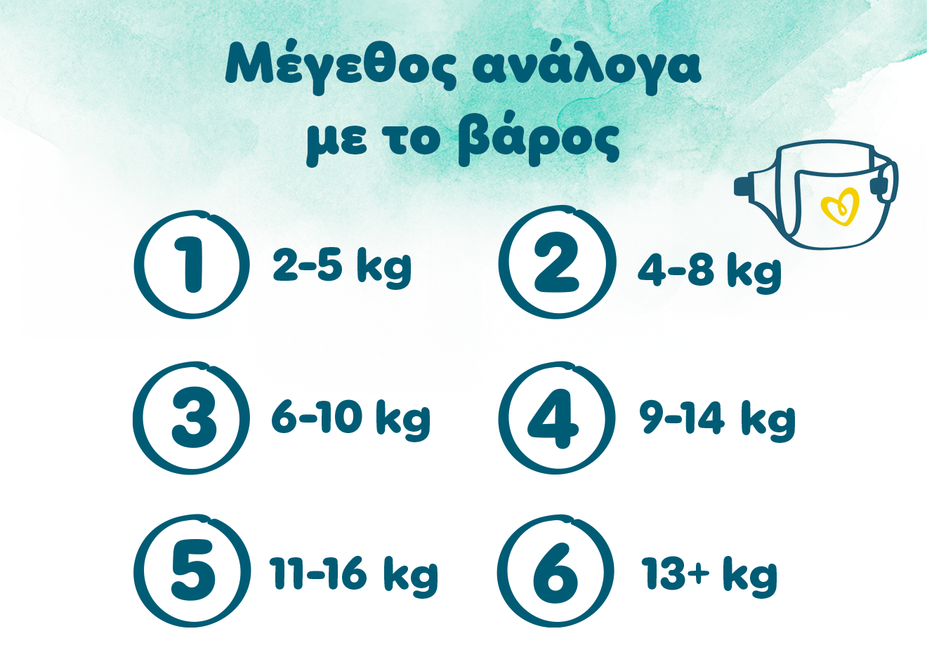 αναγράφονται τα μεγέθη ανάλογα με το βάρος. Ξεκινάει από το μέγεθος 1 και φτάνει μέχρι το μέγεθος 8.