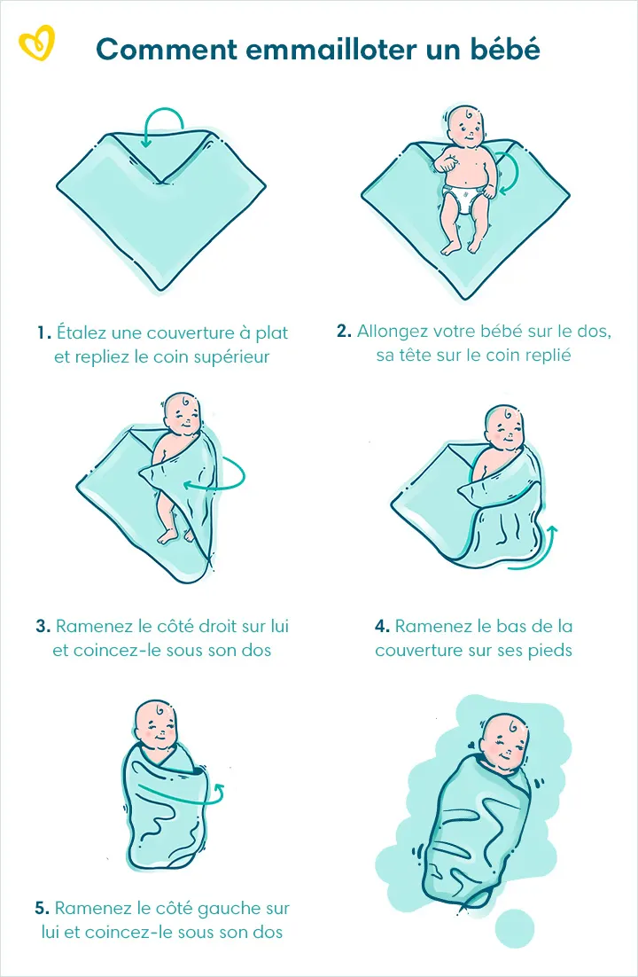 Comment emmailloter votre bébé Comment emmailloter votre bébé