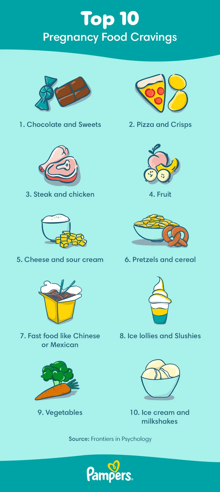 top pregnancy cravings top pregnancy cravings