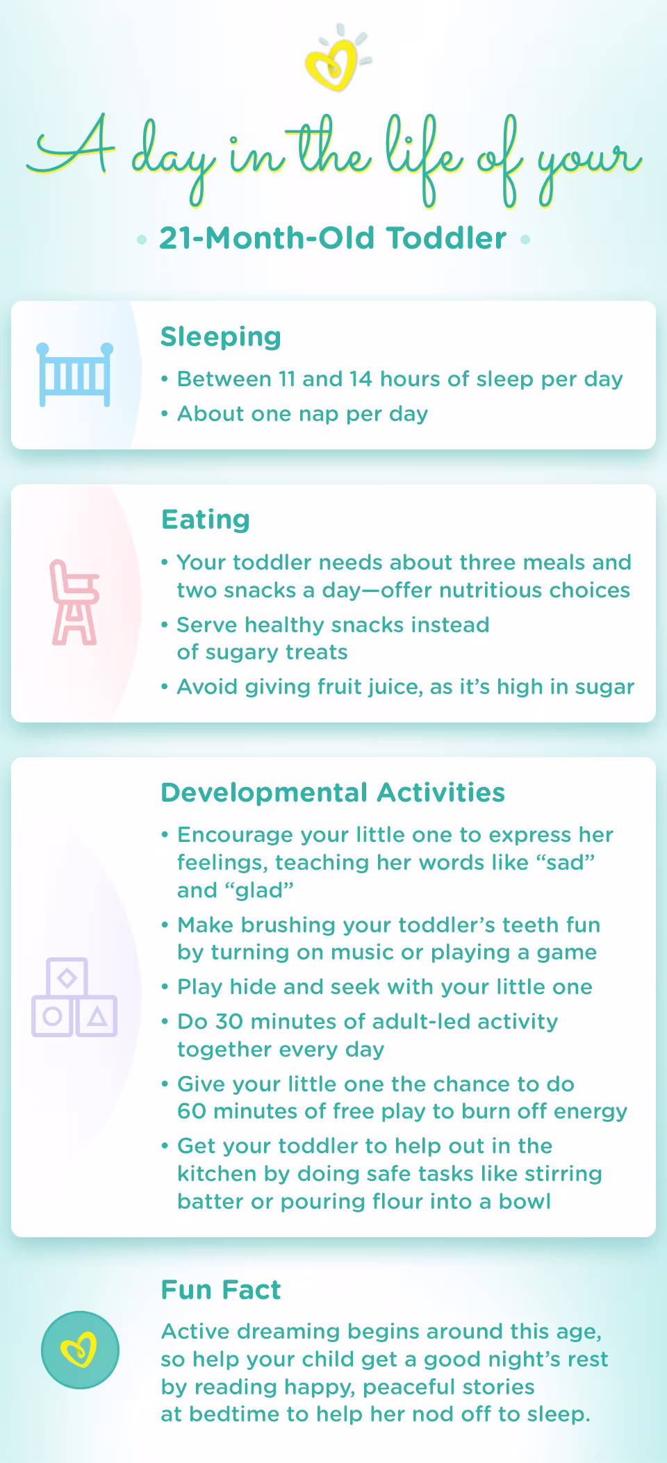 A Day in the Life of Your Toddler 21-month baby milestone