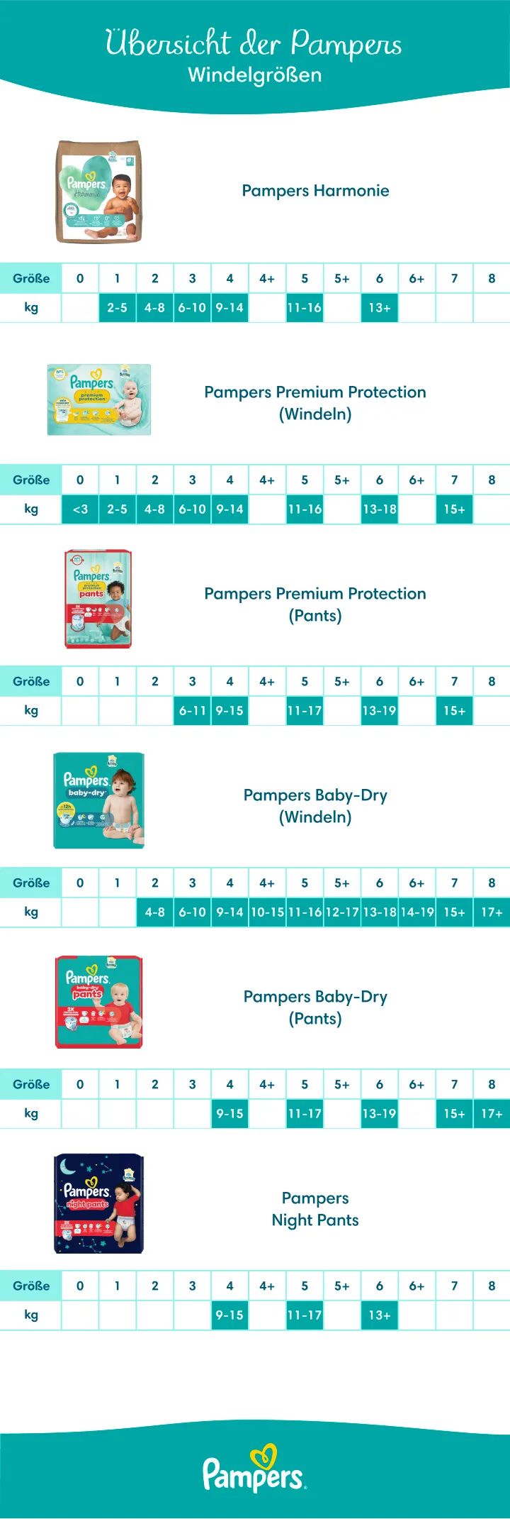 Übersicht der Pampers-Windelgrößen Übersicht der Pampers-Windelgrößen