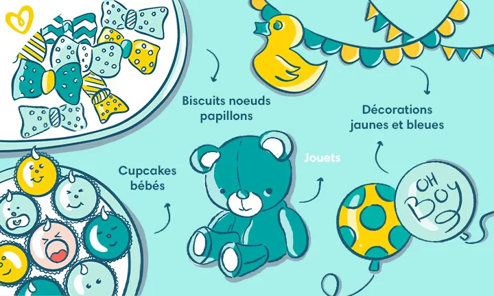 C’est un garçon ! Thème