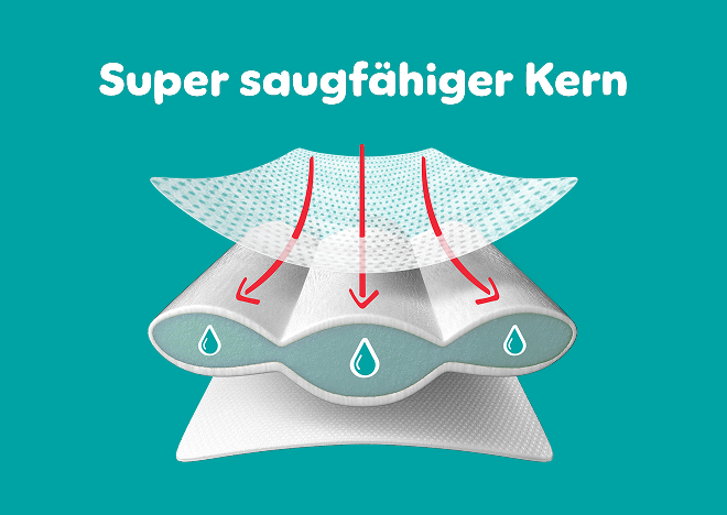 Super saugfähiger Kern