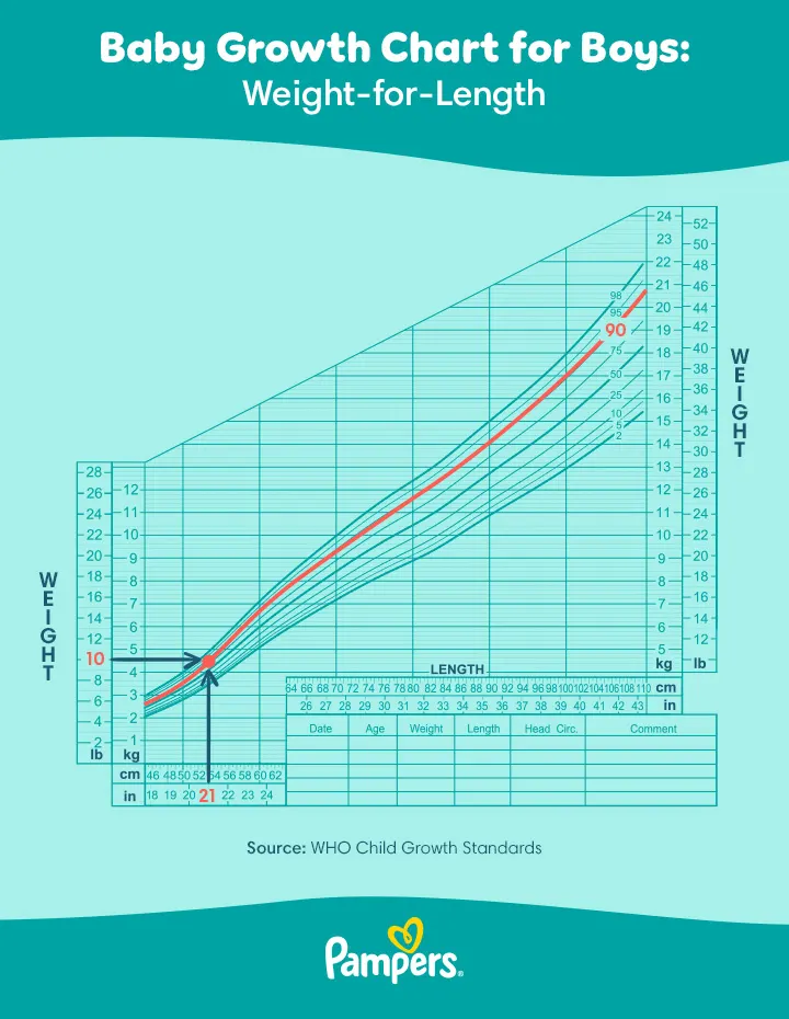 Baby growth chart for boys length for age Baby growth chart for boys weight for length