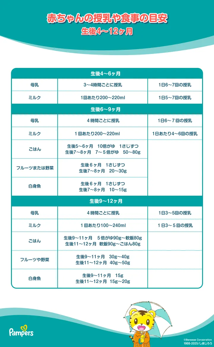 5ヵ月の赤ちゃんの授乳スケジュール 5ヵ月の赤ちゃんの授乳スケジュール