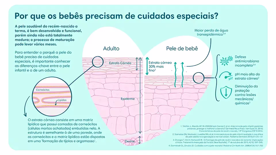 Por que os bebês precisam de cuidados especiais | Pampers® Brasil