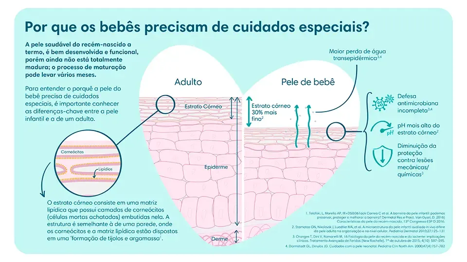Por que os bebês precisam de cuidados especiais?