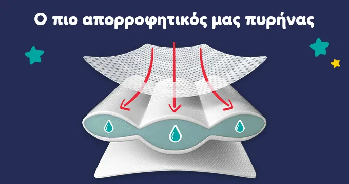 Ο πιο απορροφητικός μας πυρήνας