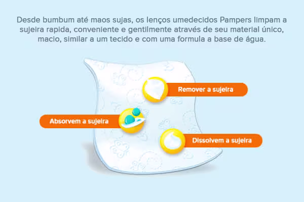 Desde rabinhos até mãos sujos, Toalhetes Pampers limpam a sujeira rápida, conveniente e gentilmente através de seu material único, macio, não tecido mas similar a um tecido, e a base de água.