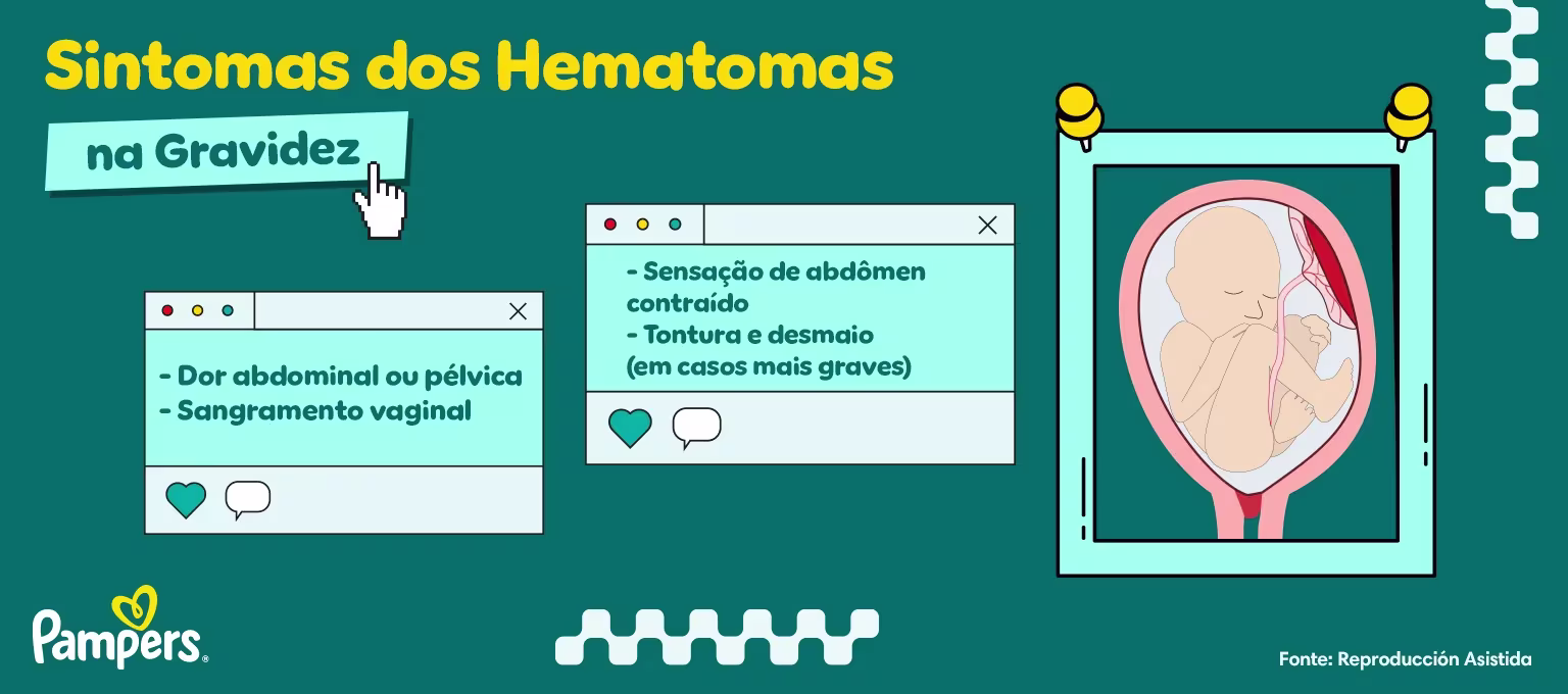 hematomas na gravidez
