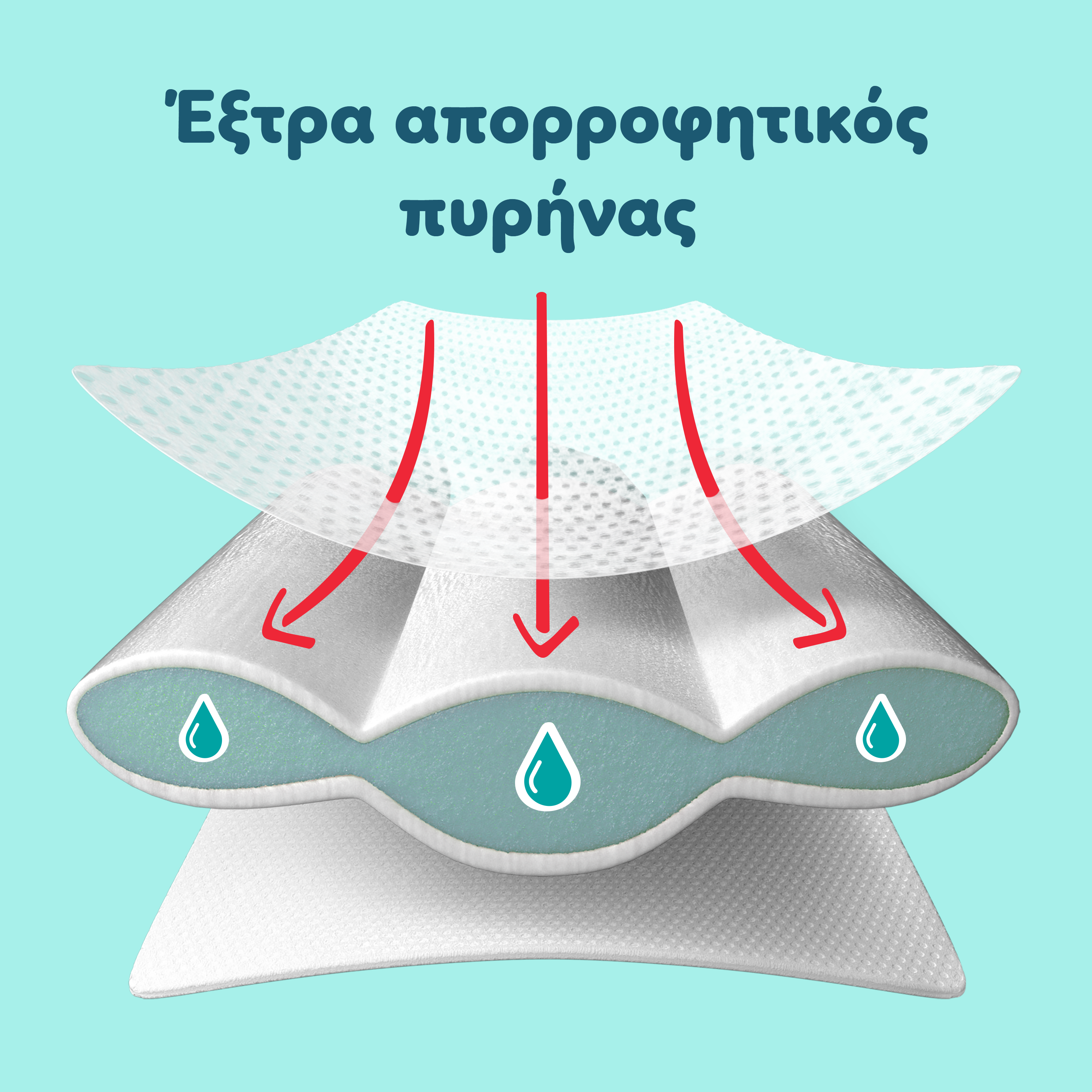 Έξτρα δυνατός πυρήνας 