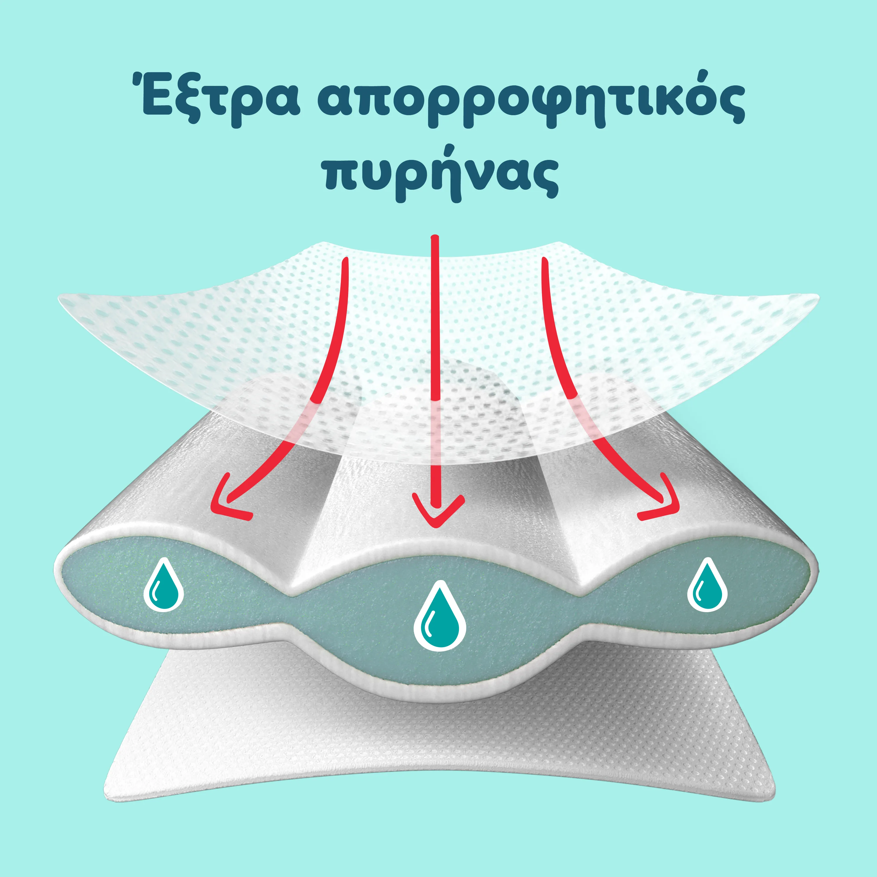 Έξτρα δυνατός πυρήνας