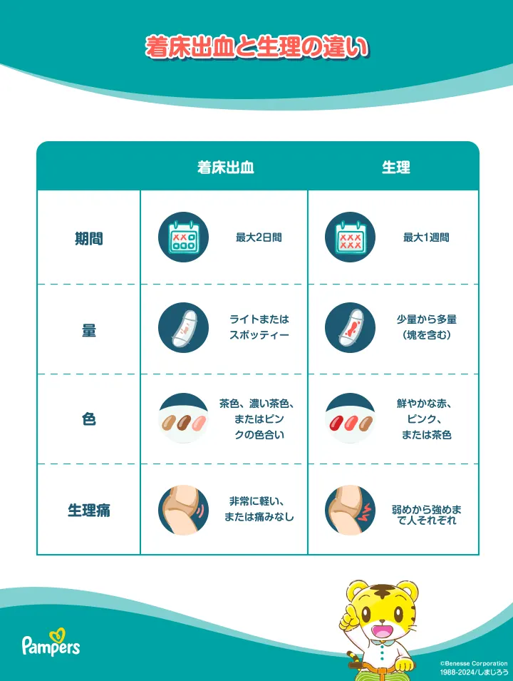 着床出血と生理の違い