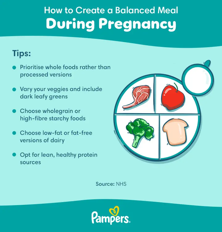 How to Create a Balanced Meal During Pregnancy How to Create a Balanced Meal During Pregnancy