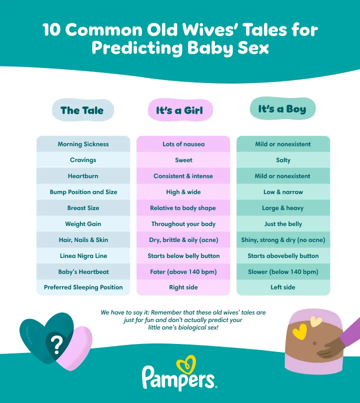 10 Common old wives’ tales