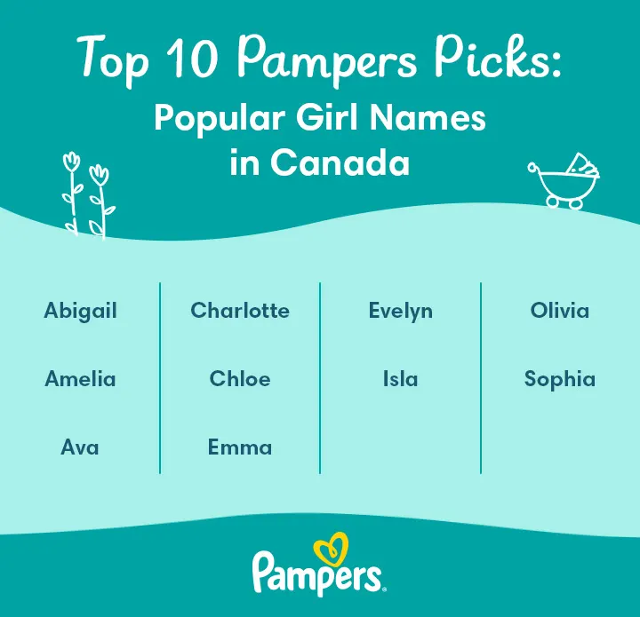 Popular girl names in Canada