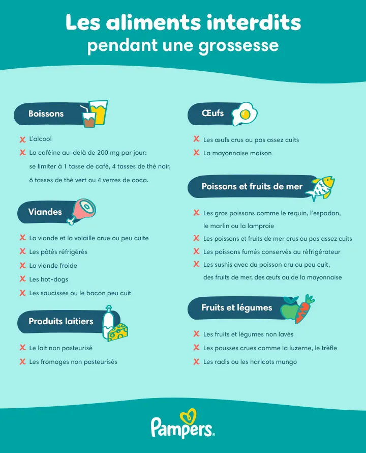 Les aliments interdits pendant une grossesse
