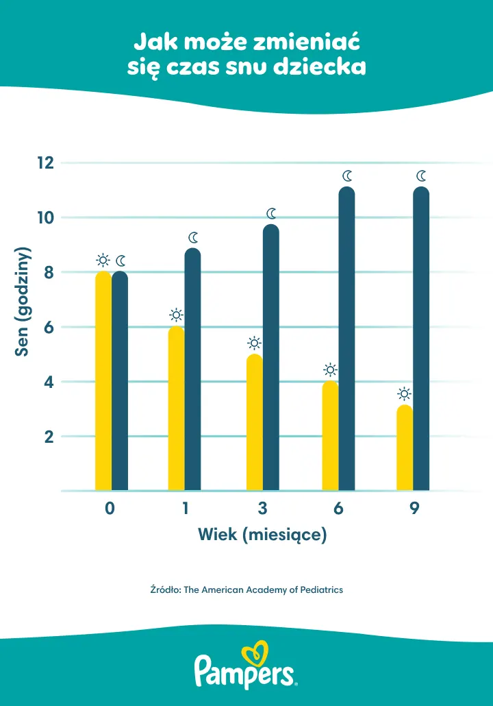 Czas snu noworodka Czas snu noworodka