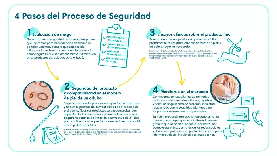 Cuatro pasos de seguridad y calidad que siguen los productos Pampers