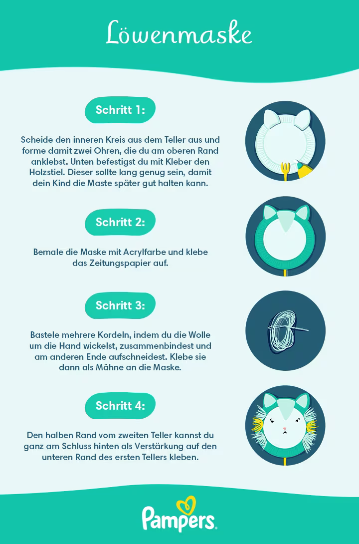 Infografik: Löwenmaske basteln