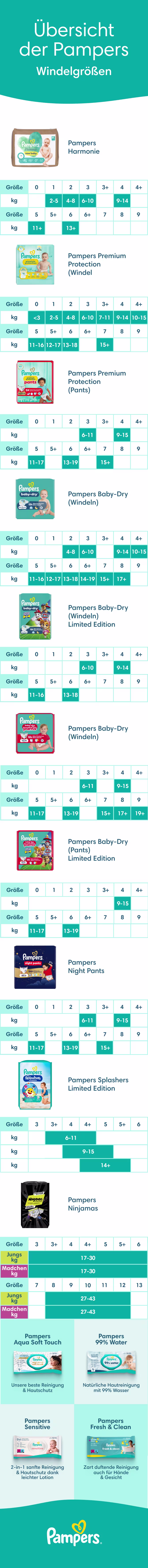 Übersicht der Pampers-Windelgrößen Übersicht der Pampers-Windelgrößen