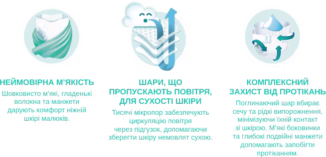 Коли ти крихітний, найменший дотик має величезне значення - infographic