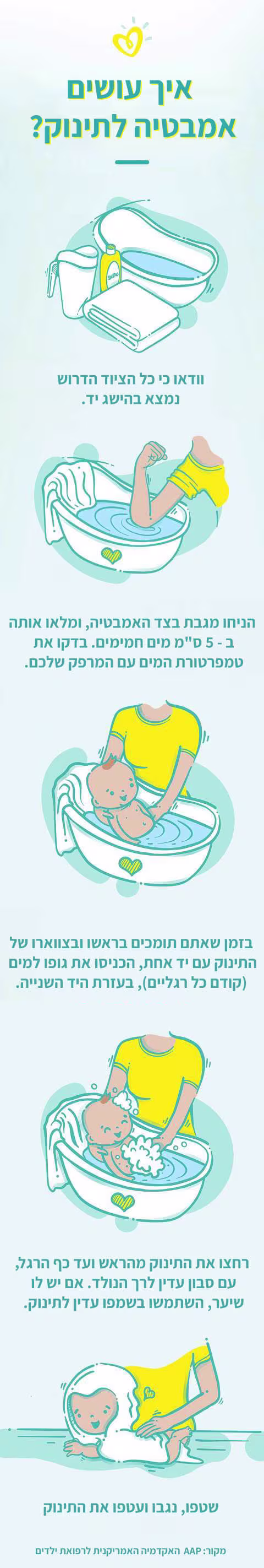 איך עושים מקלחת ראשונה לתינוק infographic איך עושים אמבטיה לתינוק