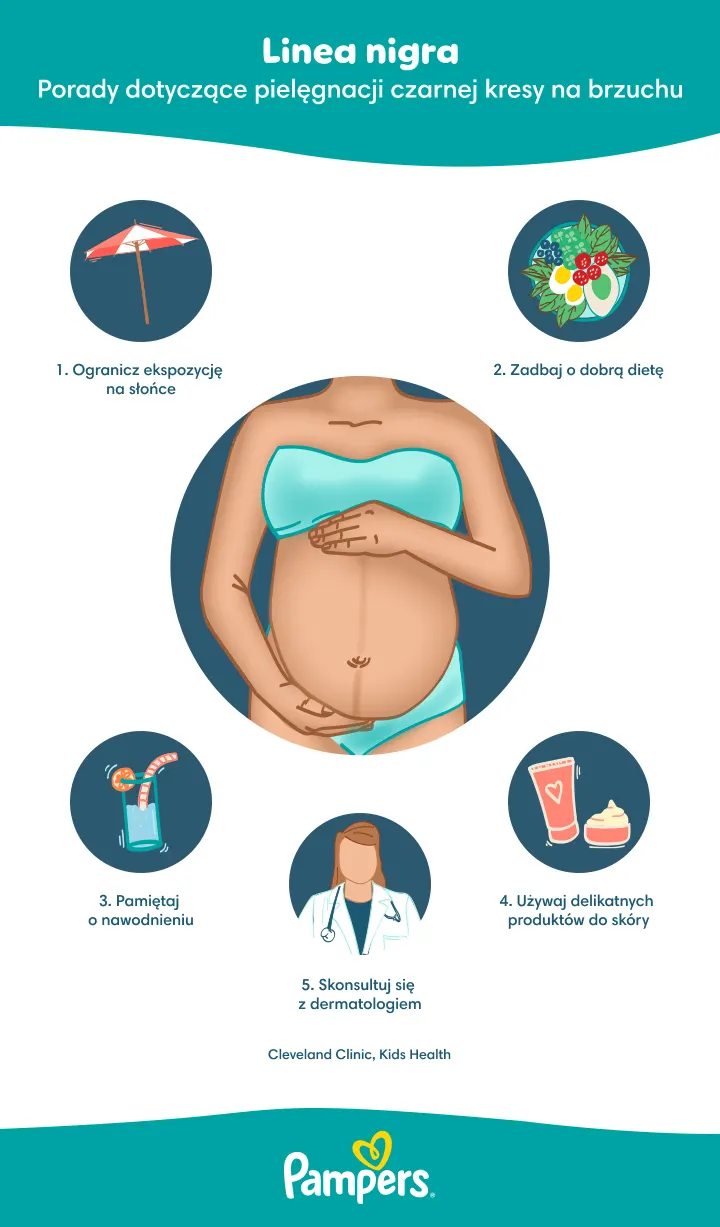 Linea negra Linea negra