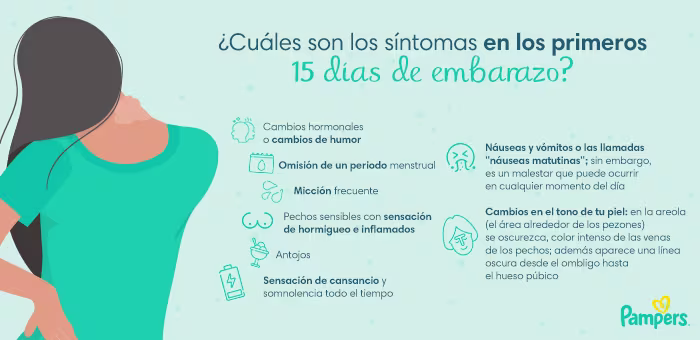 Mujeres representando síntomas de embarazo