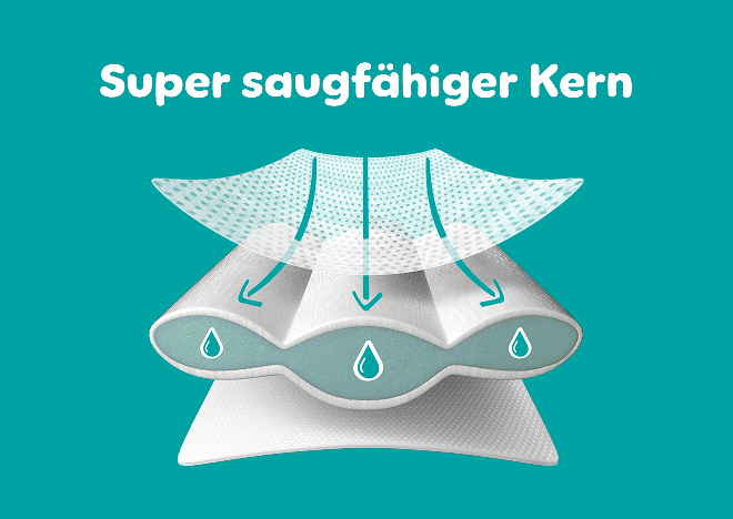 Super saugfähiger Kern
